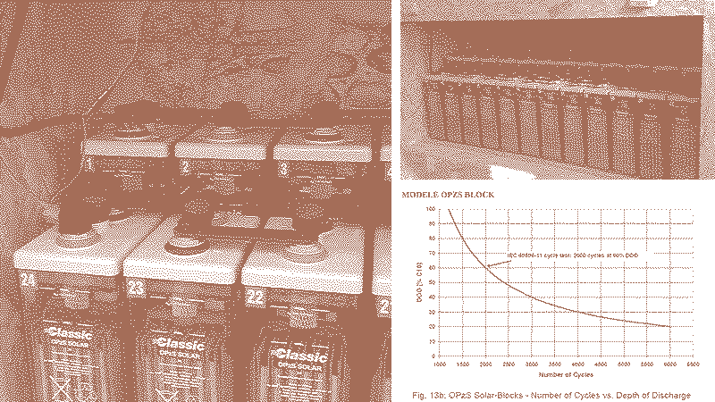 Batterie et courbe de durée de vie