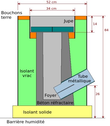 Schéma boisinière